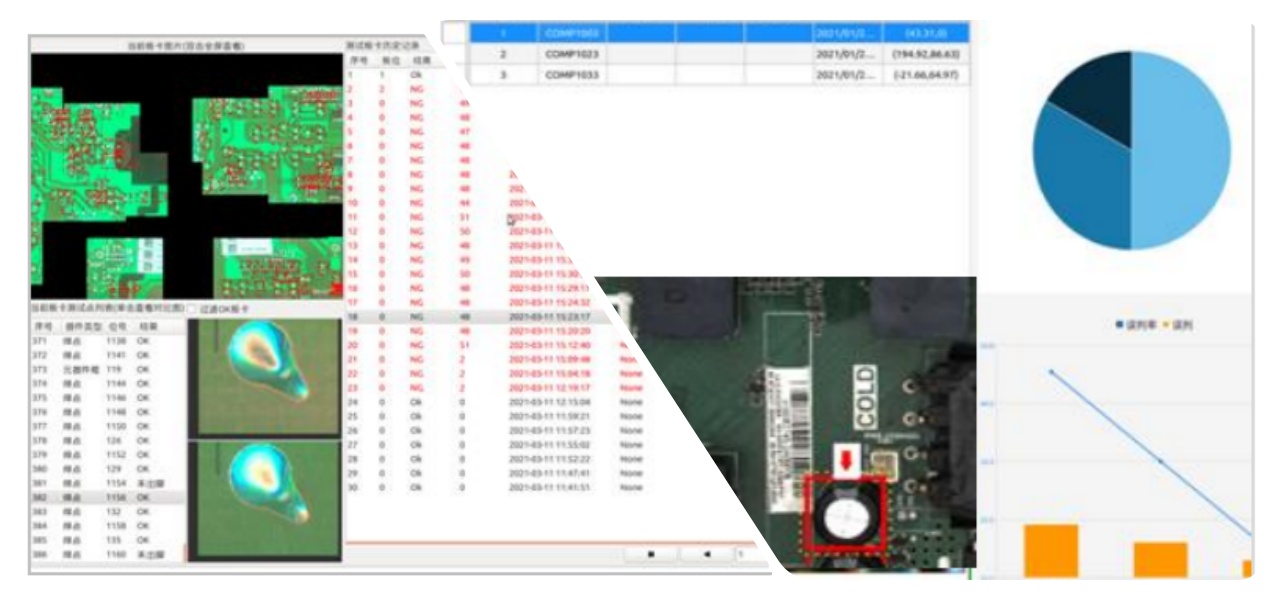 Multiple Inspection Modes Çoklu Denetim Modları