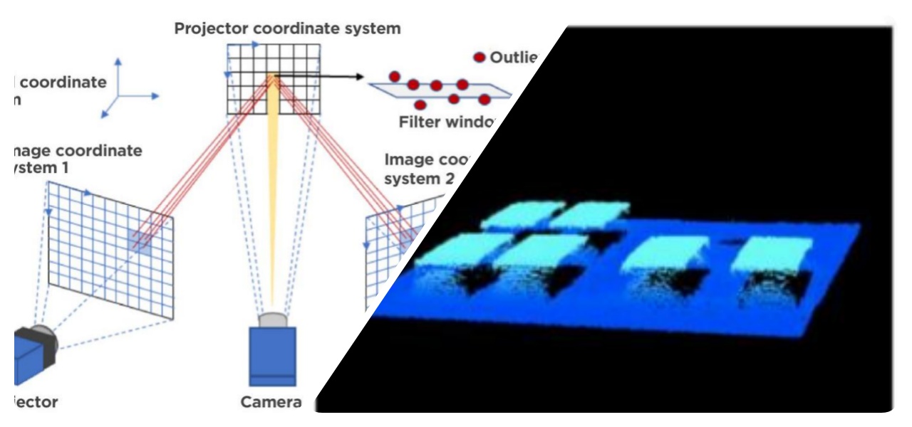 Intelligent optimization of 3D imaging 3D görüntülemenin akıllı optimizasyonu