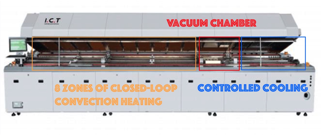 Vacuum Reflow Oven I.C.T-LV733 Vakum Geri Çekme Fırını I.C.T-LV733