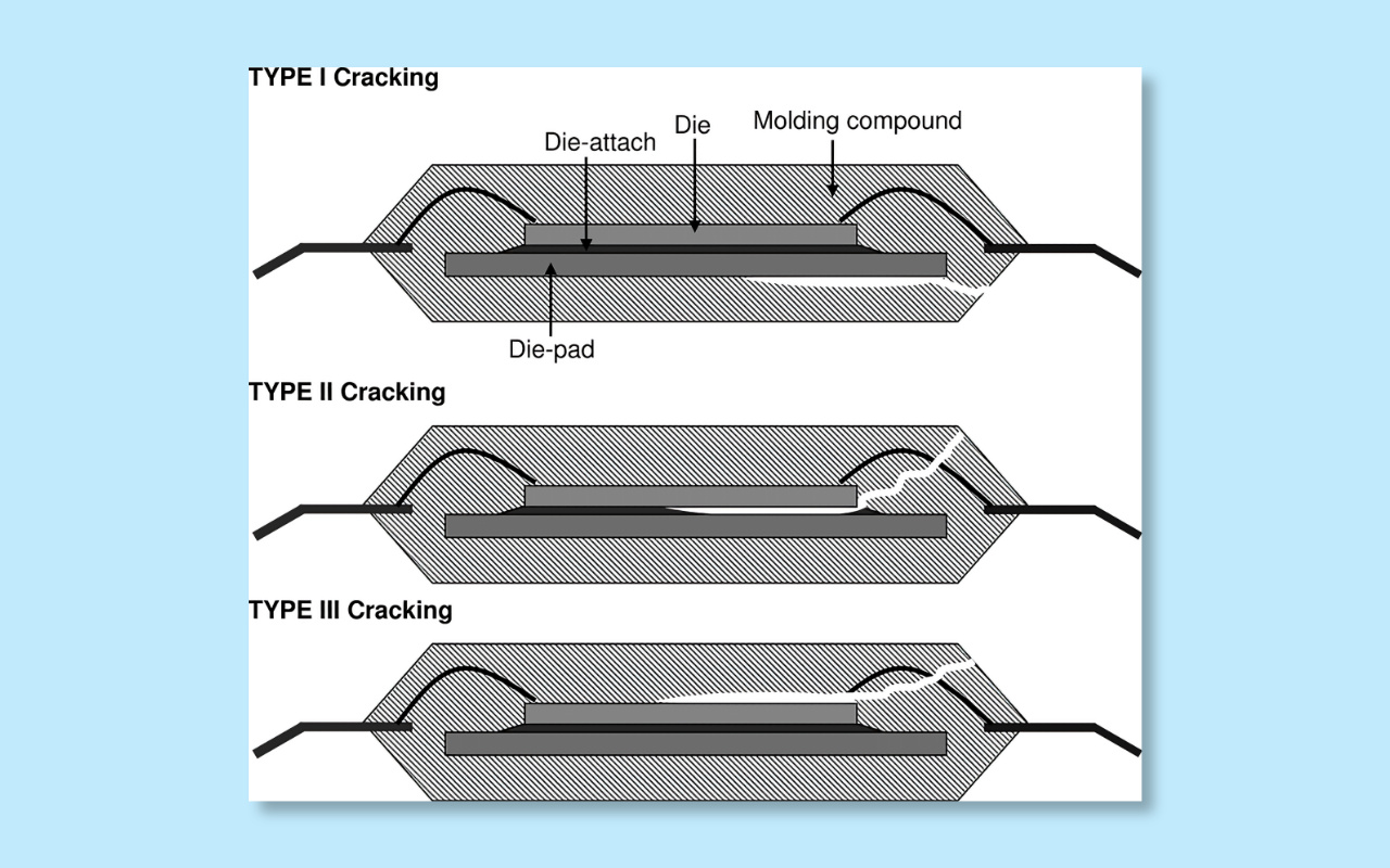 3.5 Internal PCB defects popcorn cracks, delamination, barrel cracks 3.5 İç PCB kusurlar patlamış mısır çatlakları, delaminasyon, fıçı çatlakları