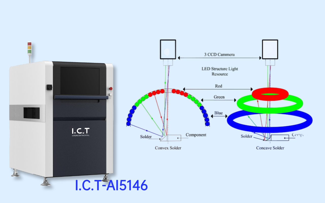 2. How AOI Sees a PCB — and Its Blind Spots 2. AOI, PCB'ı Nasıl Görüyor — ve Kör Noktaları