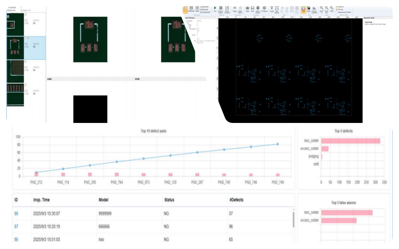 Operator system Operatör sistemi