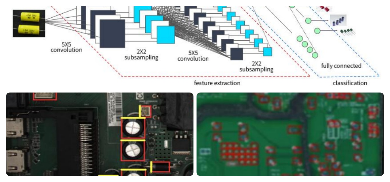 Deep Learning Algorithm Derin Öğrenme Algoritması