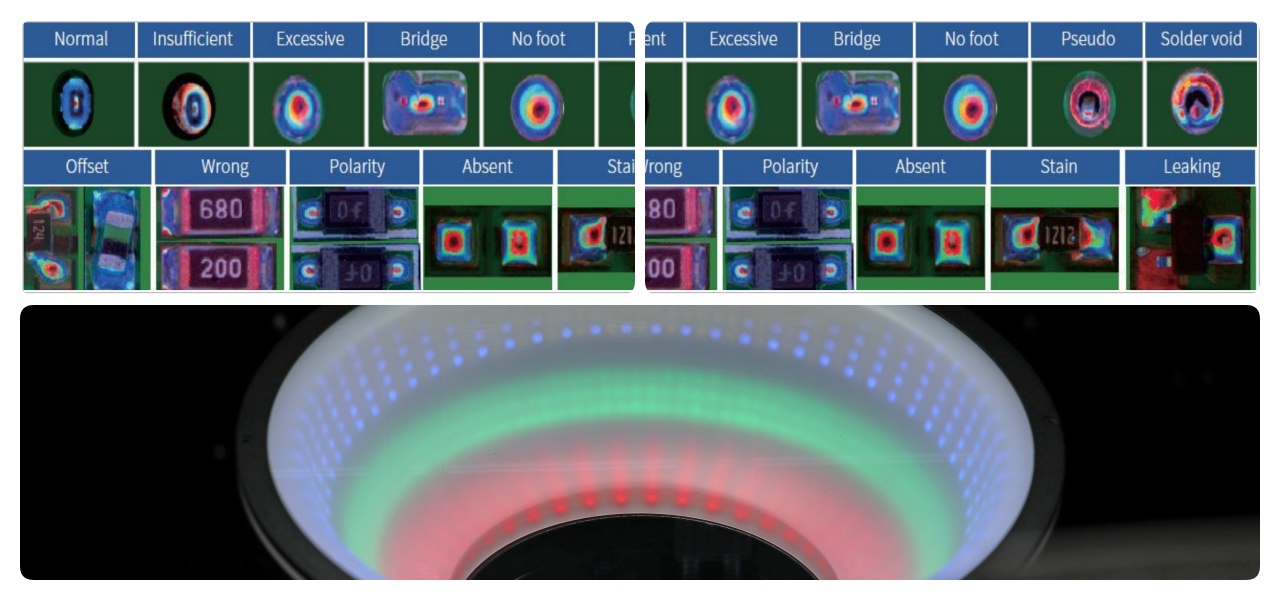 Flexible Procedures Esnek Prosedürler