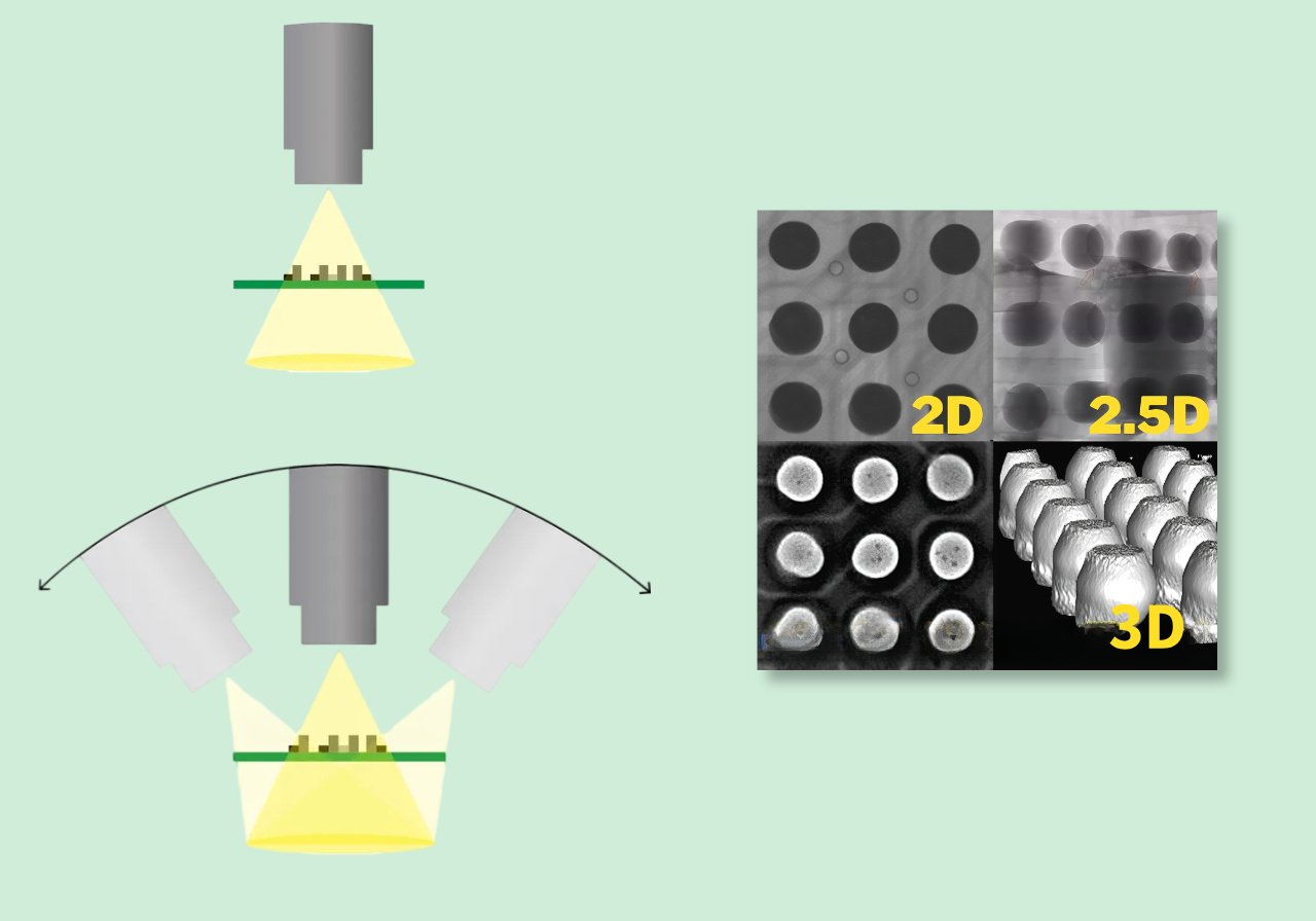 2.2 The difference between 2D, 2.5D and 3D CT 2.2 2D, 2.5D ve 3D CT arasındaki fark