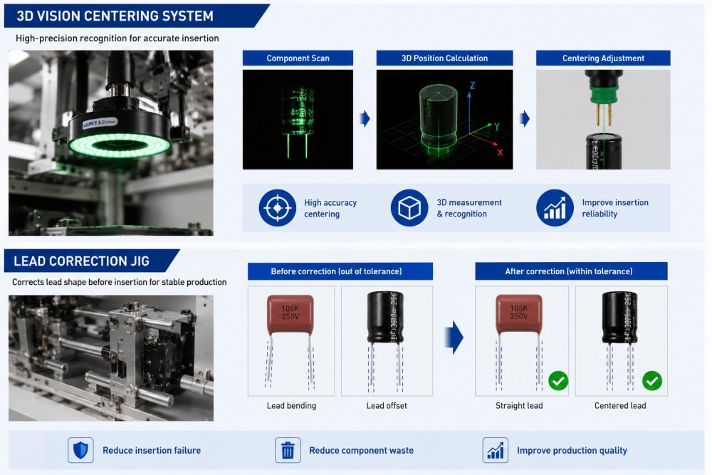 Vision And Lead Control Vizyon ve Liderlik Kontrolü