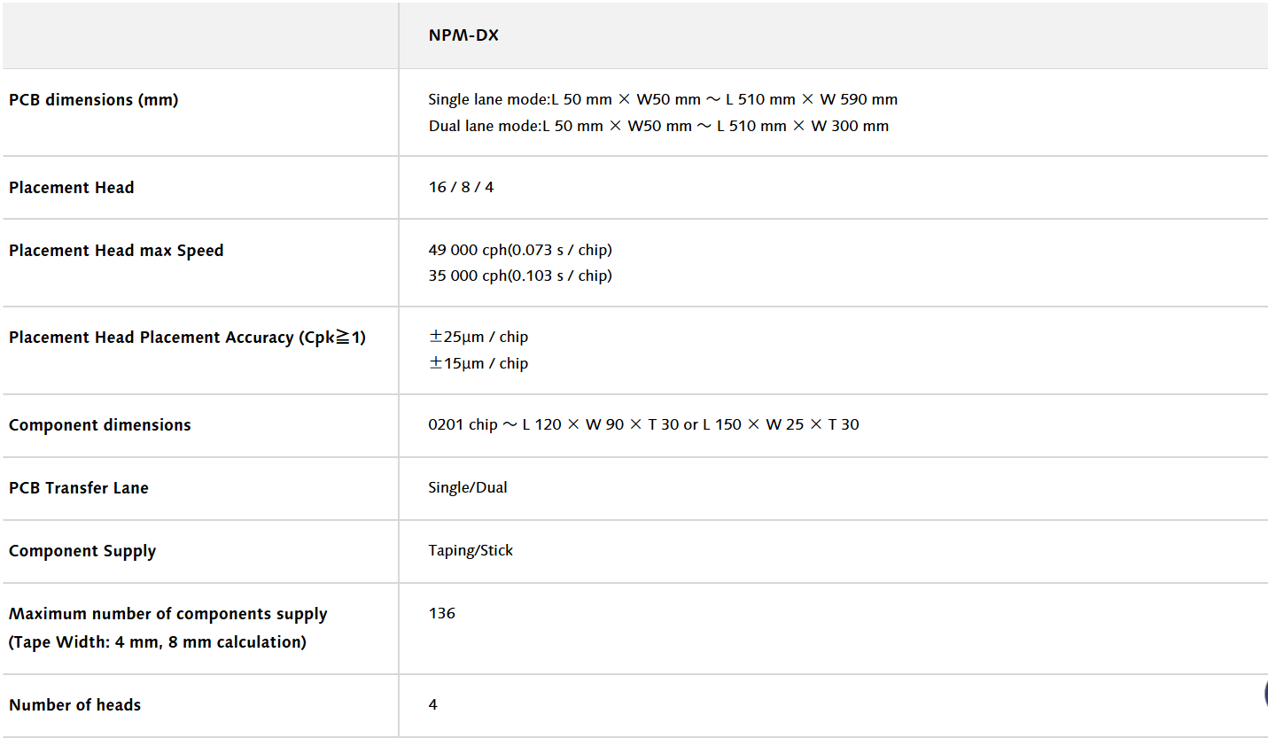 NPM-DX Specifications NPM-DX'in Özellikleri