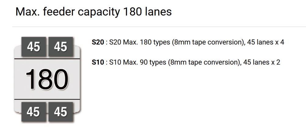 feeder capacity 180 lanes besleyici kapasitesi 180 şerit