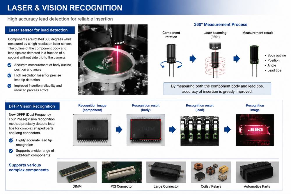 Laser And Vision Recognition Lazer ve Görme Tanıma
