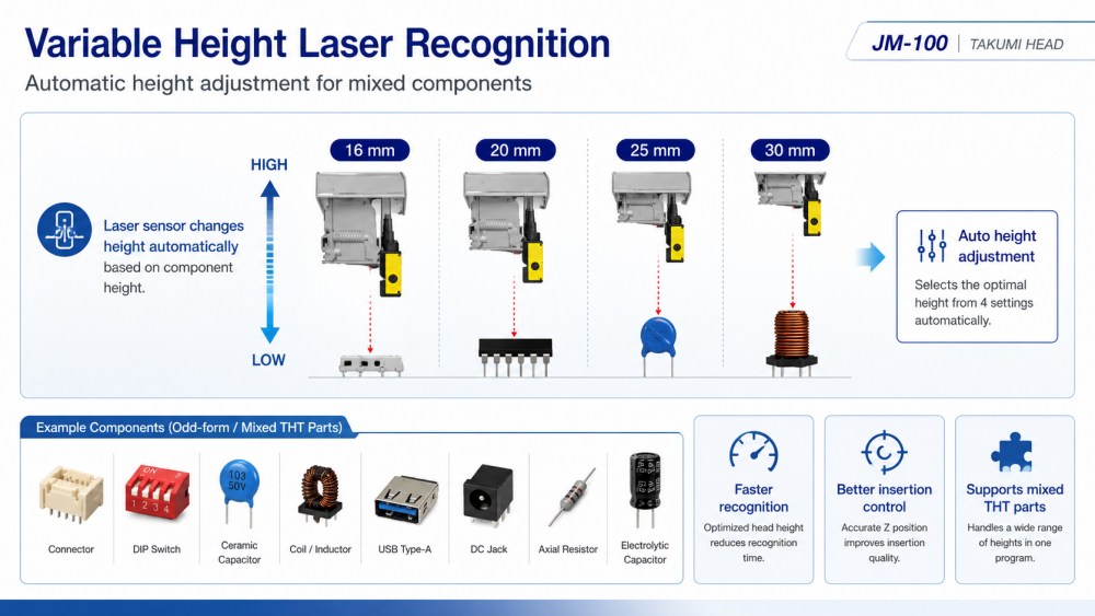 Variable Height Laser Recognition Değişken Yükseklikli Lazer Tanıma