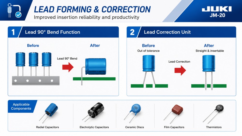 Lead Forming And Correction Kurşun Şekillendirme ve Düzeltme