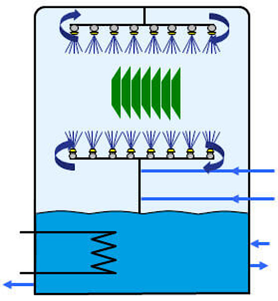 CSM_Cleaning-Mechanics-sprey-proses_371859C36E