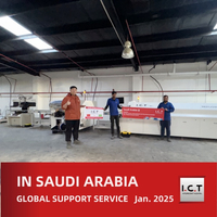 //imrorwxhnjrmlj5q-static.micyjz.com/cloud/ljBprKknloSRrlrrqpliio/I-C-T-Global-Technical-Support-for-LED-Manufacturing-in-Saudi-Arabia.jpg