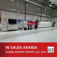 //imrorwxhnjrmlj5q-static.micyjz.com/cloud/llBprKknloSRrllrjoimio/End-to-End-Smart-Factory-Solutions-for-ODM-Production-in-Saudi-Arabia.jpg