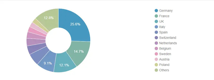 Farklı Bölgelerde Tıbbi Elektronik İmalat Pazarı