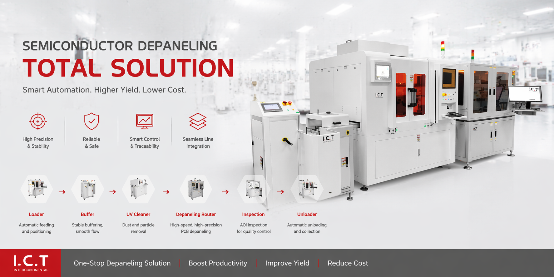 I.C.T Online Laser Cutting Solution I.C.T Çevrimiçi Lazer Kesim Çözümü