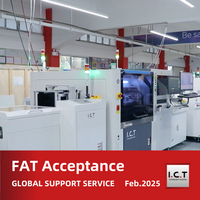 //imrorwxhnjrmlj5q-static.micyjz.com/cloud/lrBprKknloSRilkionmkiq/I-C-T-FAT-Acceptance.png