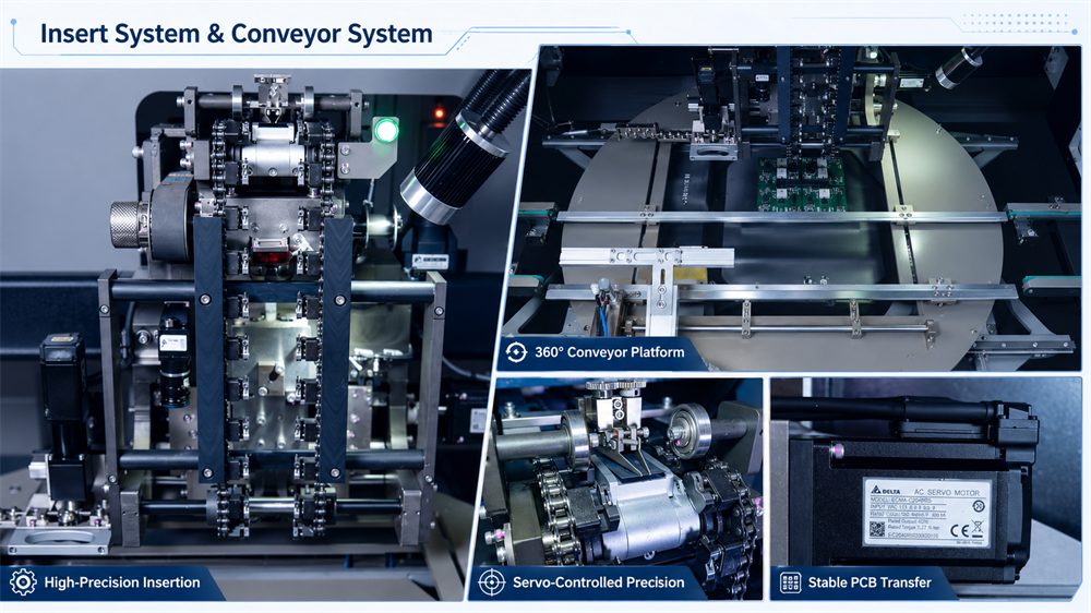 Insert System And Conveyor System Sistem ve konveyör Sistemi Ekle